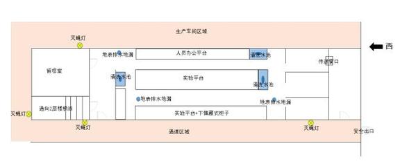 全线追击 酸奶工厂实验室蚤蝇防制案例与平面设计解析
